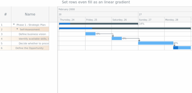 anychart.core.ui.DataGrid.rowEvenFill set asLinear created by AnyChart Team