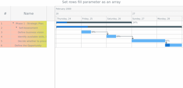 anychart.core.ui.DataGrid.rowFill set asArray created by AnyChart Team