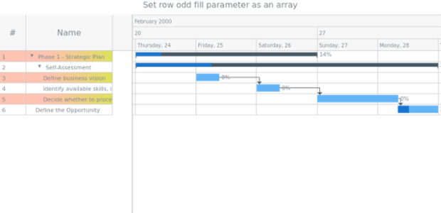 anychart.core.ui.DataGrid.rowOddFill set asArray created by AnyChart Team