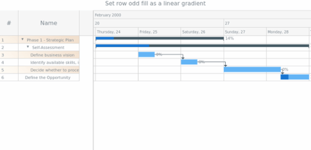 anychart.core.ui.DataGrid.rowOddFill set asLinear created by AnyChart Team