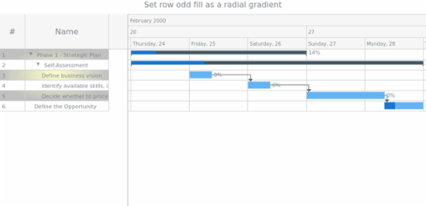 anychart.core.ui.DataGrid.rowOddFill set asRadial created by AnyChart Team