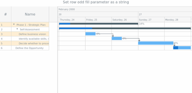 anychart.core.ui.DataGrid.rowOddFill set asString created by AnyChart Team