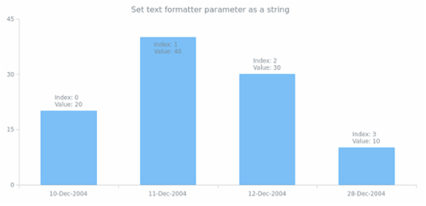 anychart.core.ui.LabelsFactory.format set asString created by AnyChart Team