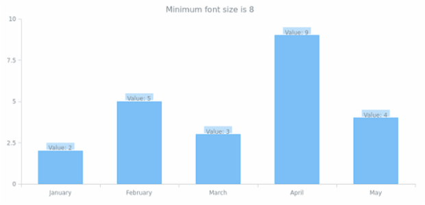anychart.core.ui.LabelsFactory.minFontSize get created by AnyChart Team