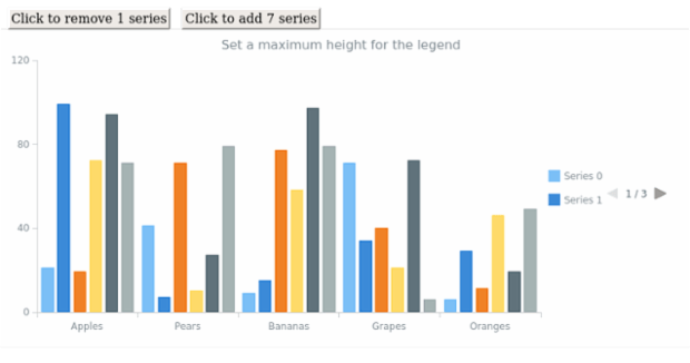 anychart.core.ui.Legend.maxHeight set created by AnyChart Team