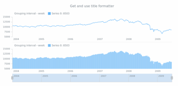 anychart.core.ui.Legend.titleFormatter get created by AnyChart Team