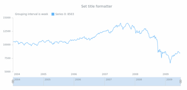 anychart.core.ui.Legend.titleFormatter set created by AnyChart Team