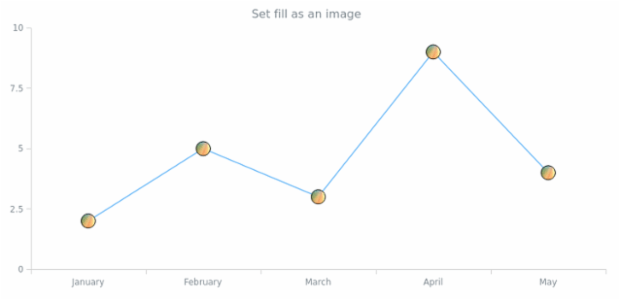 anychart.core.ui.MarkersFactory.fill set asImg created by AnyChart Team
