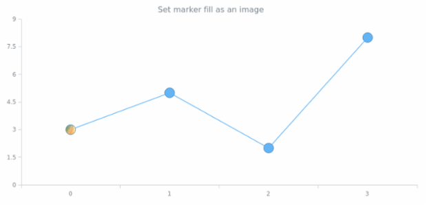 anychart.core.ui.MarkersFactory.Marker.fill set asImg created by AnyChart Team