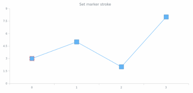 anychart.core.ui.MarkersFactory.Marker.stroke set created by AnyChart Team