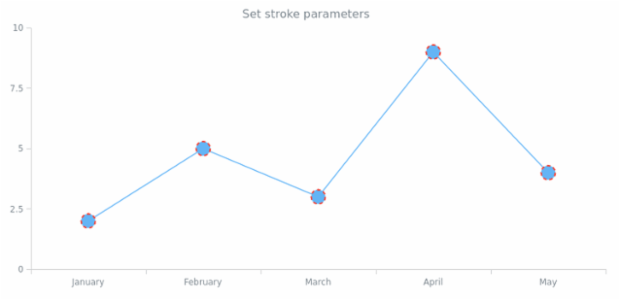 anychart.core.ui.MarkersFactory.stroke set created by AnyChart Team