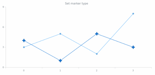 anychart.core.ui.MarkersFactory.type set asString created by AnyChart Team