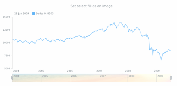 anychart.core.ui.Scroller.selectedFill set asImg created by AnyChart Team