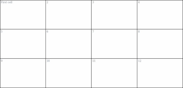 anychart.core.ui.Table.fontFamily set created by AnyChart Team
