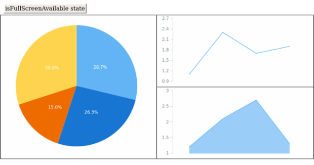 anychart.core.ui.Table.isFullScreenAvailable created by AnyChart Team