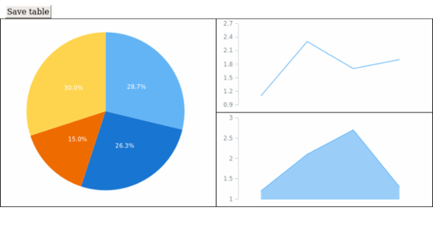 anychart.core.ui.Table.saveAsSvg set asPapersizeLandscape created by AnyChart Team