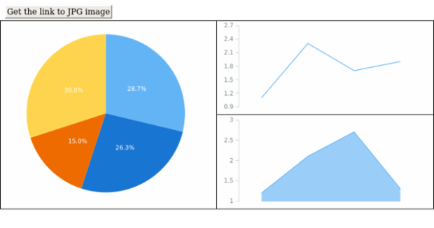 anychart.core.ui.Table.shareAsJpg created by AnyChart Team