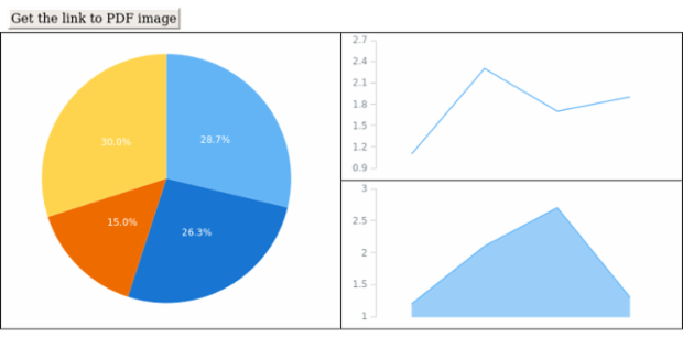 anychart.core.ui.Table.shareAsPdf created by AnyChart Team
