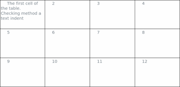 anychart.core.ui.Table.textIndent set created by AnyChart Team