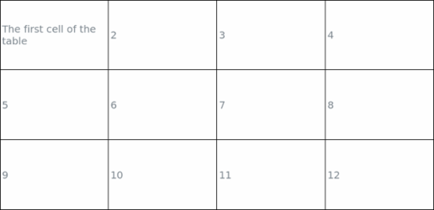 anychart.core.ui.Table.vAlign set created by AnyChart Team