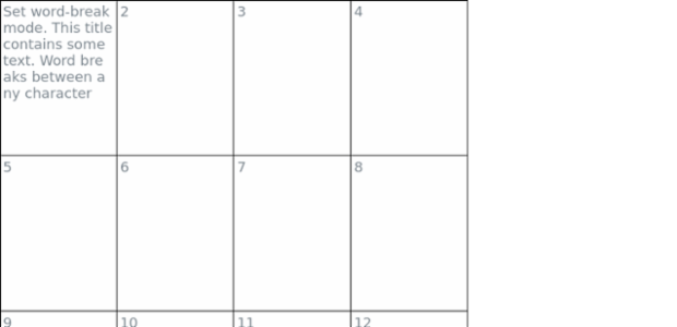 anychart.core.ui.Table.wordBreak created by AnyChart Team