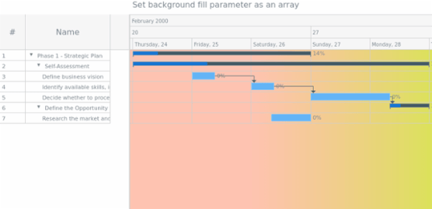 anychart.core.ui.Timeline.backgroundFill set asArray created by AnyChart Team
