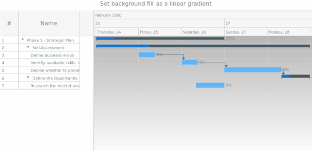 anychart.core.ui.Timeline.backgroundFill set asLinear created by AnyChart Team