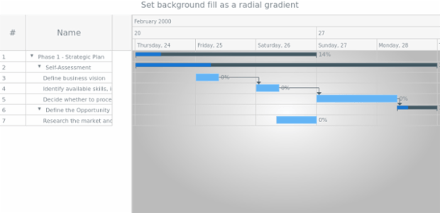 anychart.core.ui.Timeline.backgroundFill set asRadial created by AnyChart Team