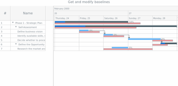 anychart.core.ui.TimeLine.baselines get created by AnyChart Team
