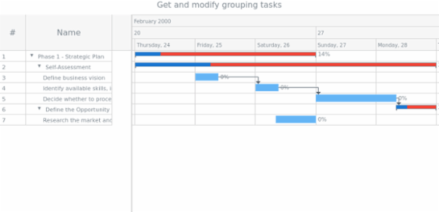 anychart.core.ui.Timeline.groupingTasks get created by AnyChart Team