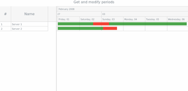 anychart.core.ui.Timeline.periods get created by AnyChart Team