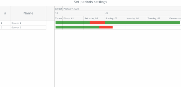 anychart.core.ui.Timeline.periods set created by AnyChart Team