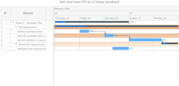 anychart.core.ui.Timeline.rowEvenFill set asLinear created by AnyChart Team