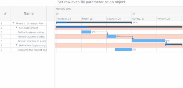 anychart.core.ui.Timeline.rowEvenFill set asObj created by AnyChart Team