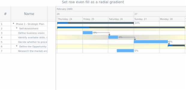 anychart.core.ui.Timeline.rowEvenFill set asRadial created by AnyChart Team
