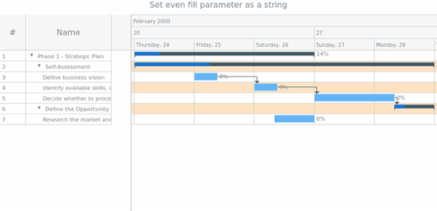 anychart.core.ui.Timeline.rowEvenFill set asString created by AnyChart Team