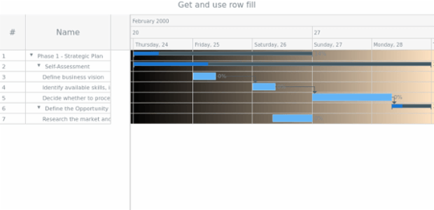 anychart.core.ui.Timeline.rowFill get created by AnyChart Team