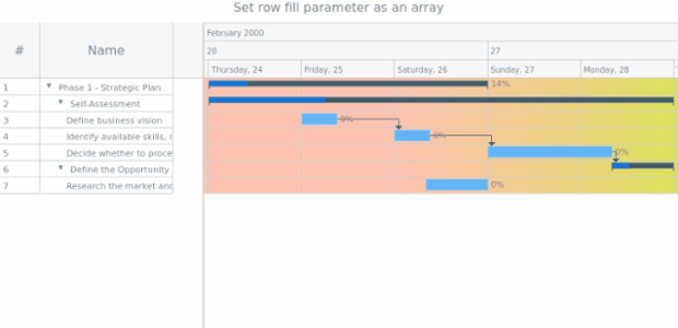 anychart.core.ui.Timeline.rowFill set asArray created by AnyChart Team