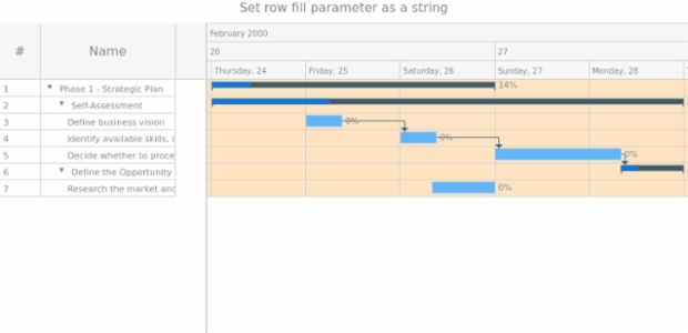 anychart.core.ui.Timeline.rowFill set asString created by AnyChart Team