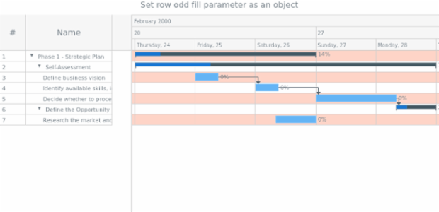 anychart.core.ui.Timeline.rowOddFill set asObj created by AnyChart Team