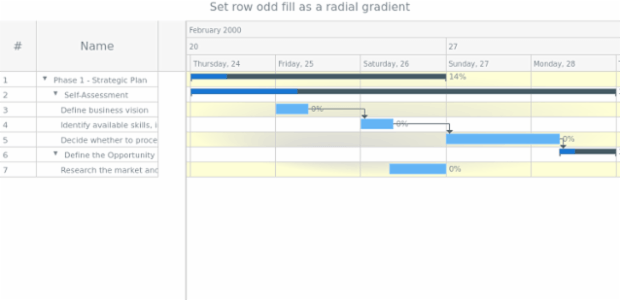 anychart.core.ui.Timeline.rowOddFill set asRadial created by AnyChart Team