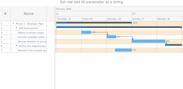 anychart.core.ui.Timeline.rowOddFill set asString created by AnyChart Team
