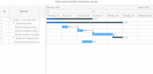 anychart.core.ui.Timeline.scale get created by AnyChart Team