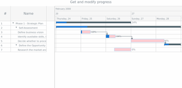 anychart.core.ui.Timeline.tasks get created by AnyChart Team