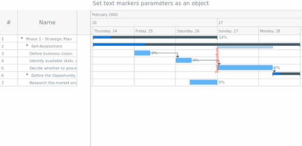anychart.core.ui.Timeline.textMarker set asObj created by AnyChart Team