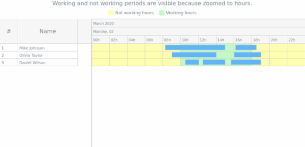 anychart.core.gantt.Calendar.workingAndNotWorkingFill created by AnyChart Team