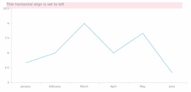 anychart.core.ui.Title.hAlign set created by AnyChart Team