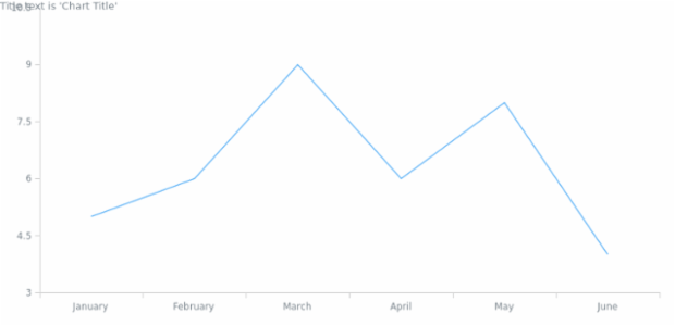 anychart.core.ui.Title.text get created by AnyChart Team
