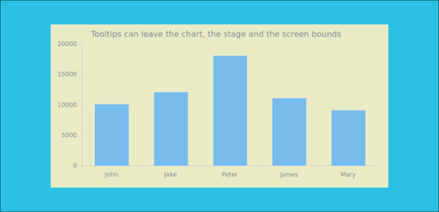 anychart.core.ui.Tooltip.allowLeaveScreenChartStage created by AnyChart Team
