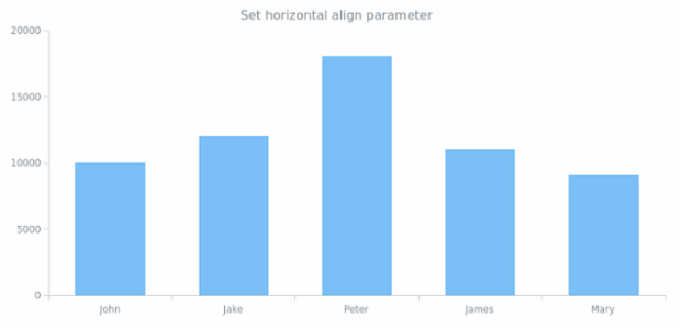 anychart.core.ui.Tooltip.hAlign created by AnyChart Team